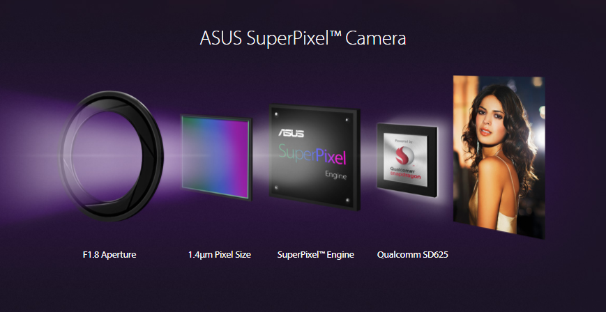 ASUS ZenFone 4 Selfie Pro: характеристики и особенности смартфона, снимающего 4K видео фронтальной камерой