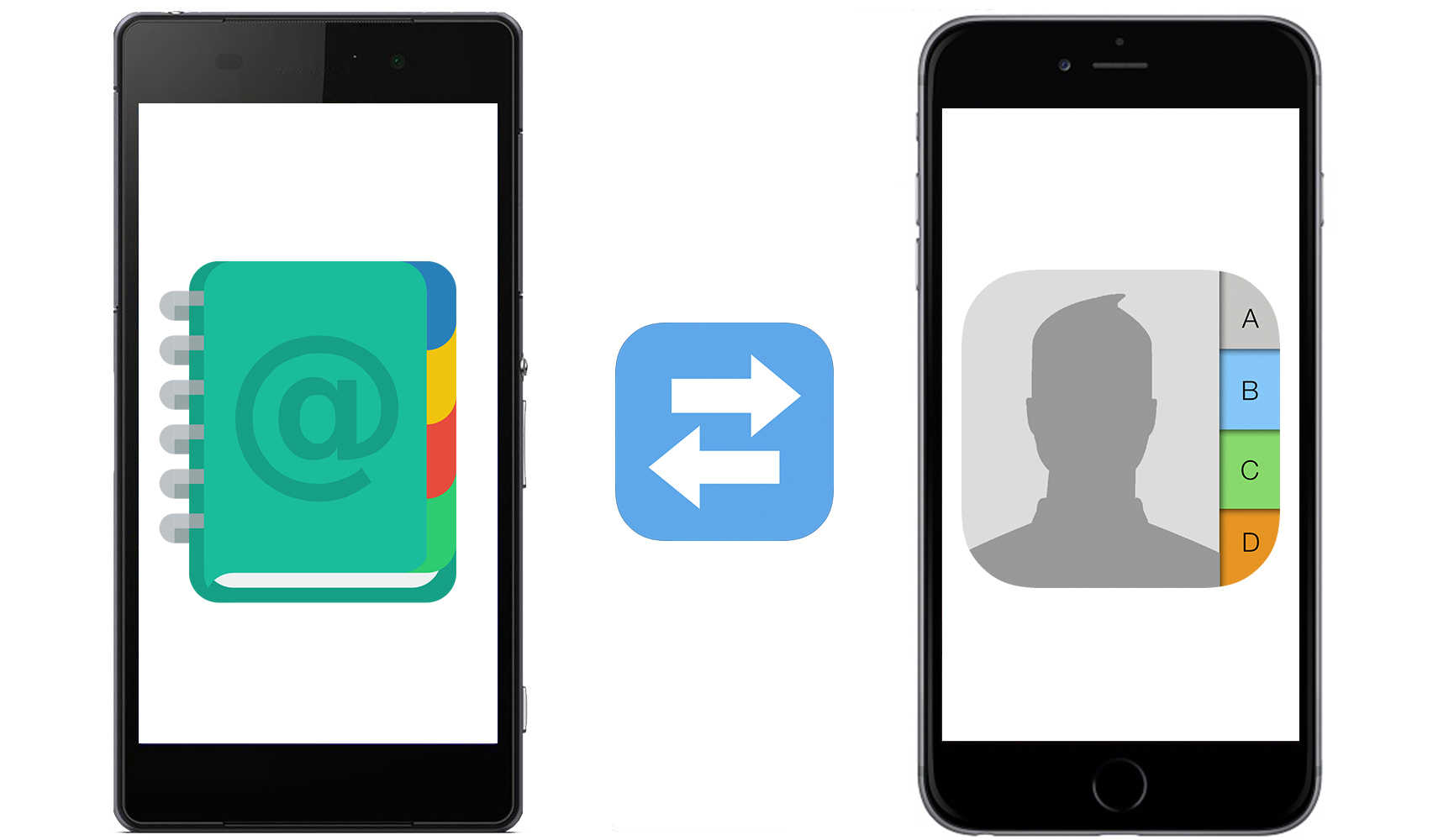 Перенос данных с телефона на телефон. Перенос контактов. Перенос контактов с андроида на айфон. Контакты айфон.