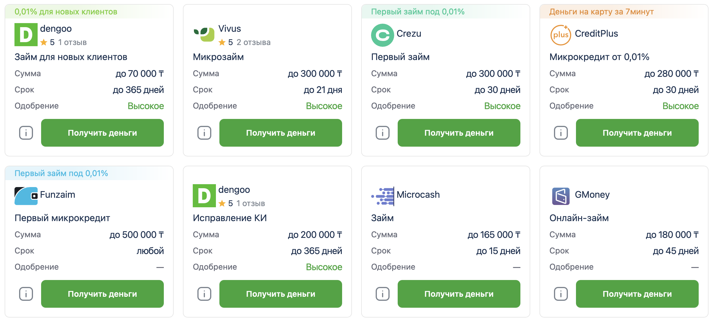 Низкий ГЭСВ по микрозаймам на карту: как найти самое выгодное предложение на рынке Казахстана